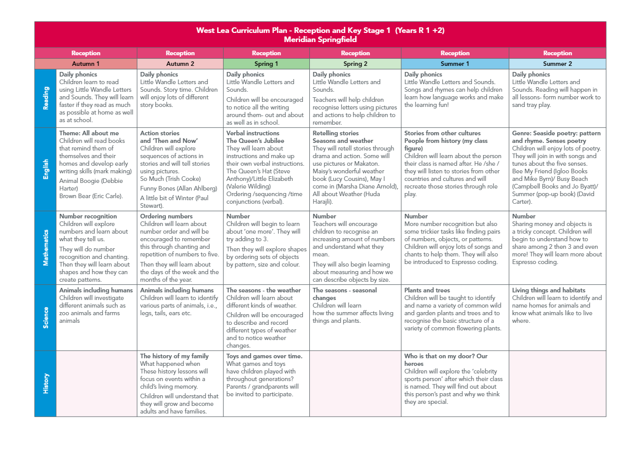 West Lea_Curriculum Map for Parents and Pupils_V1_01_00