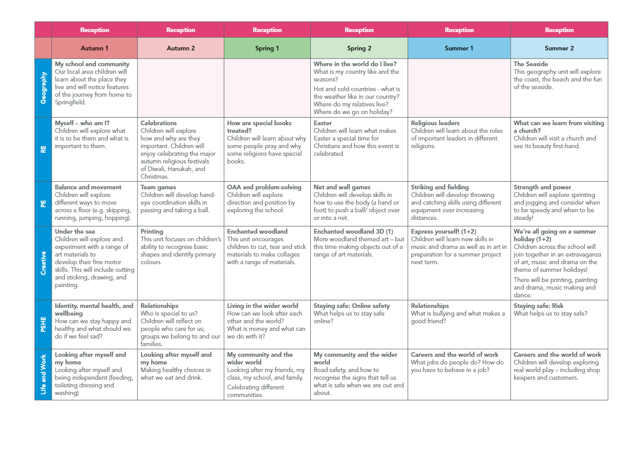 West Lea_Curriculum Map for Parents and Pupils_V1_02_00