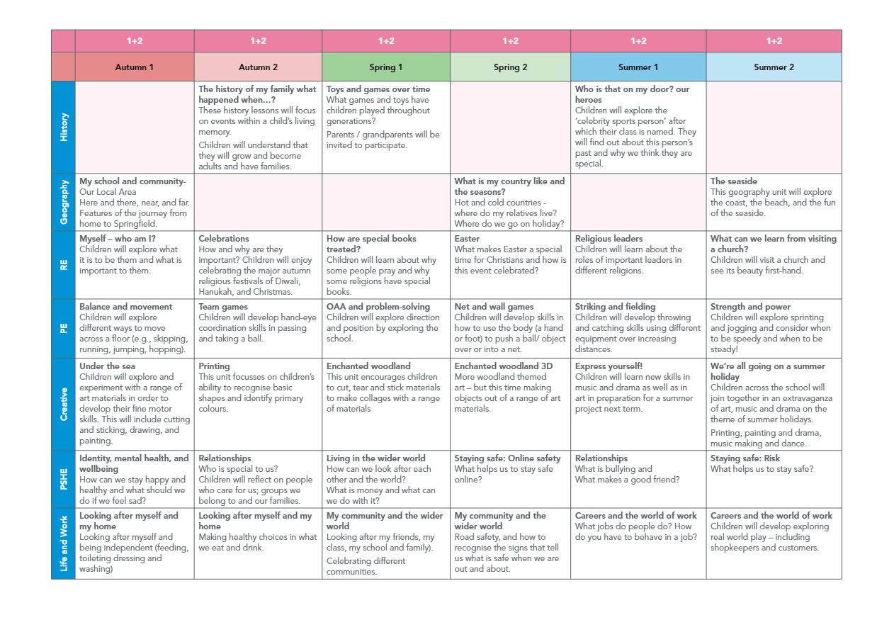 West Lea_Curriculum Map for Parents and Pupils_V1_04_00