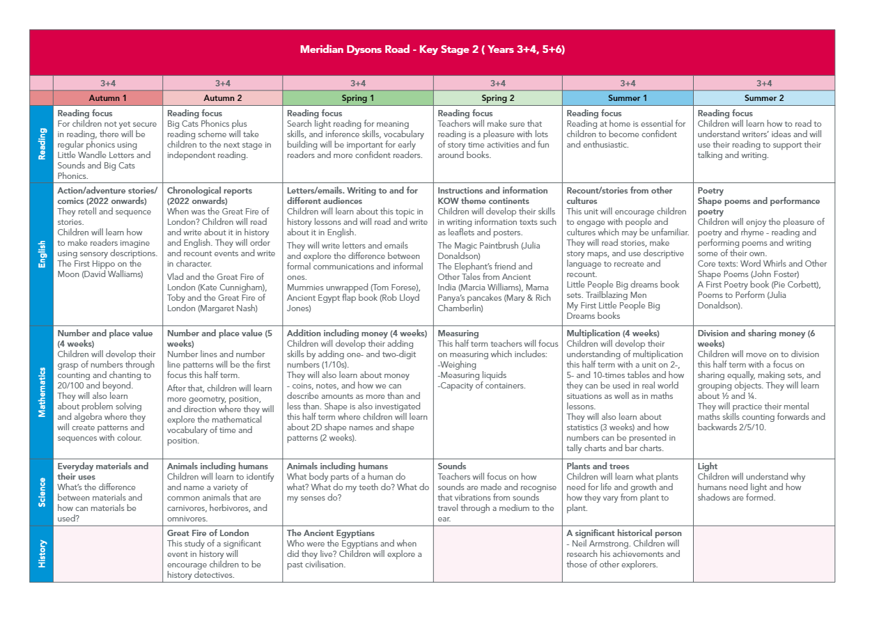 West Lea_Curriculum Map for Parents and Pupils_V1_05_00