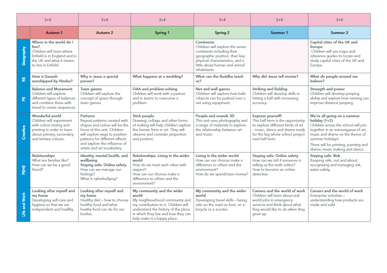 West Lea_Curriculum Map for Parents and Pupils_V1_06_00