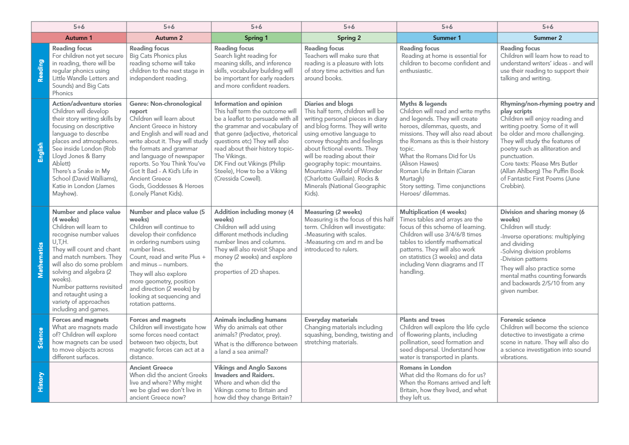 West Lea_Curriculum Map for Parents and Pupils_V1_07_00