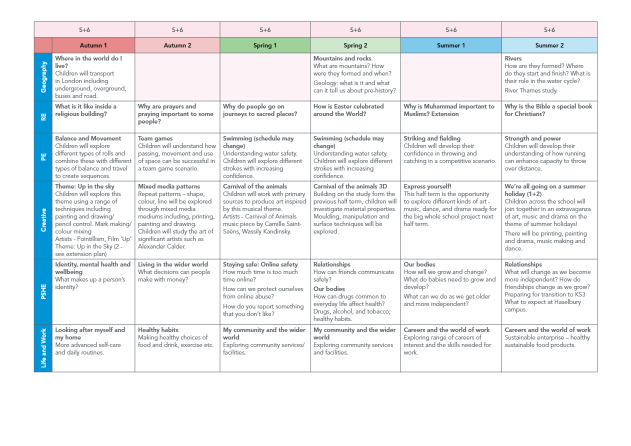 West Lea_Curriculum Map for Parents and Pupils_V1_08_00