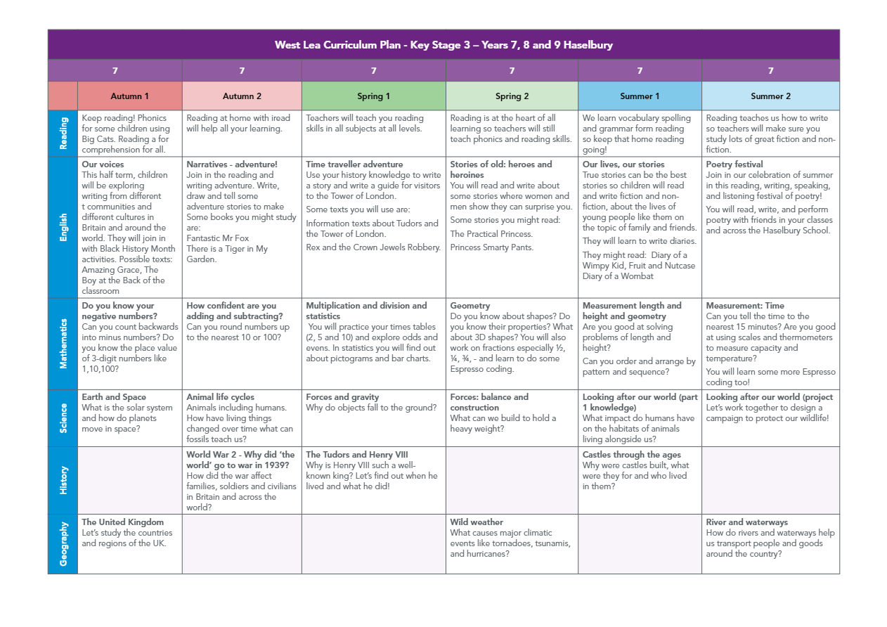 West Lea_Curriculum Map for Parents and Pupils_V1_09_00