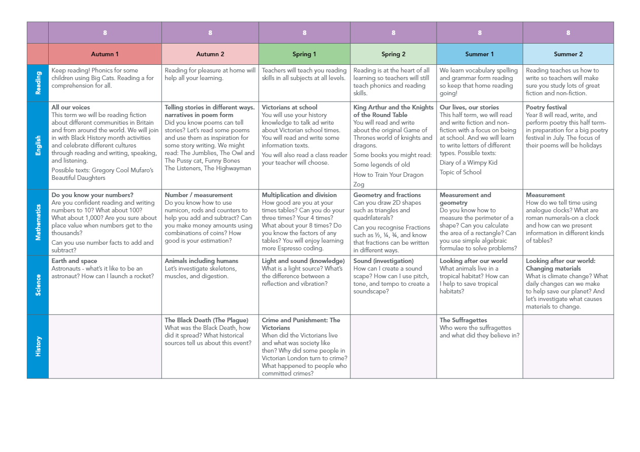 West Lea_Curriculum Map for Parents and Pupils_V1_11_00