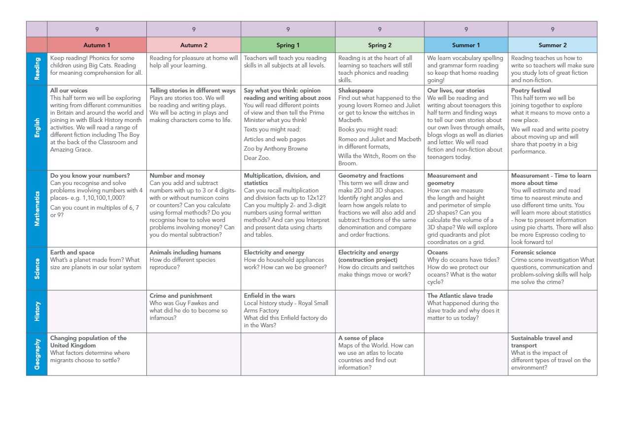 West Lea_Curriculum Map for Parents and Pupils_V1_13_00