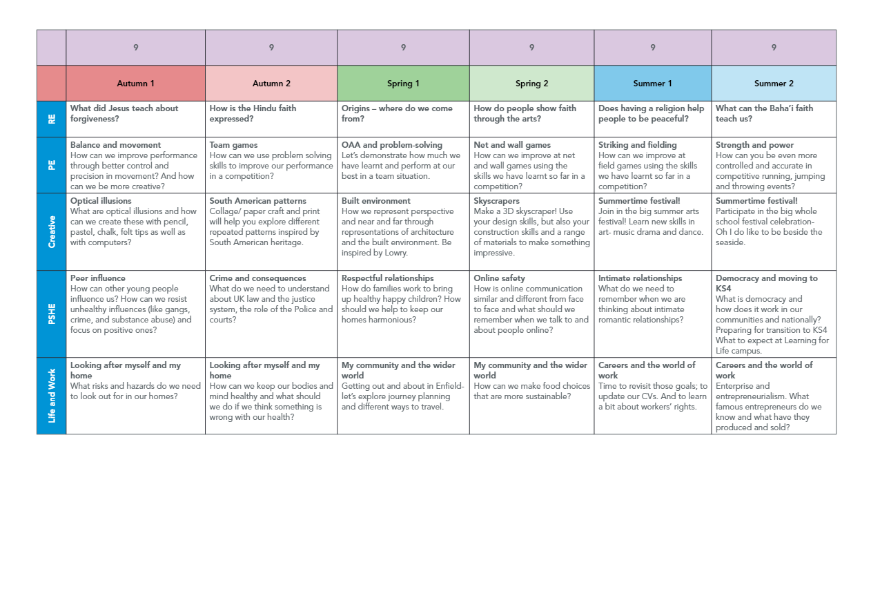 West Lea_Curriculum Map for Parents and Pupils_V1_14_00