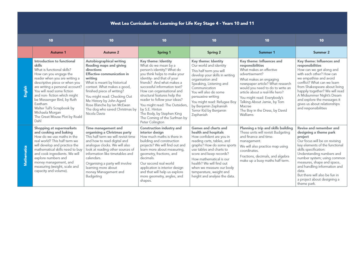 West Lea_Curriculum Map for Parents and Pupils_V1_15_00