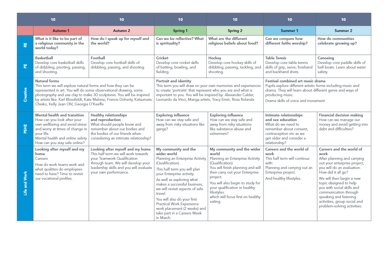 West Lea_Curriculum Map for Parents and Pupils_V1_16_00