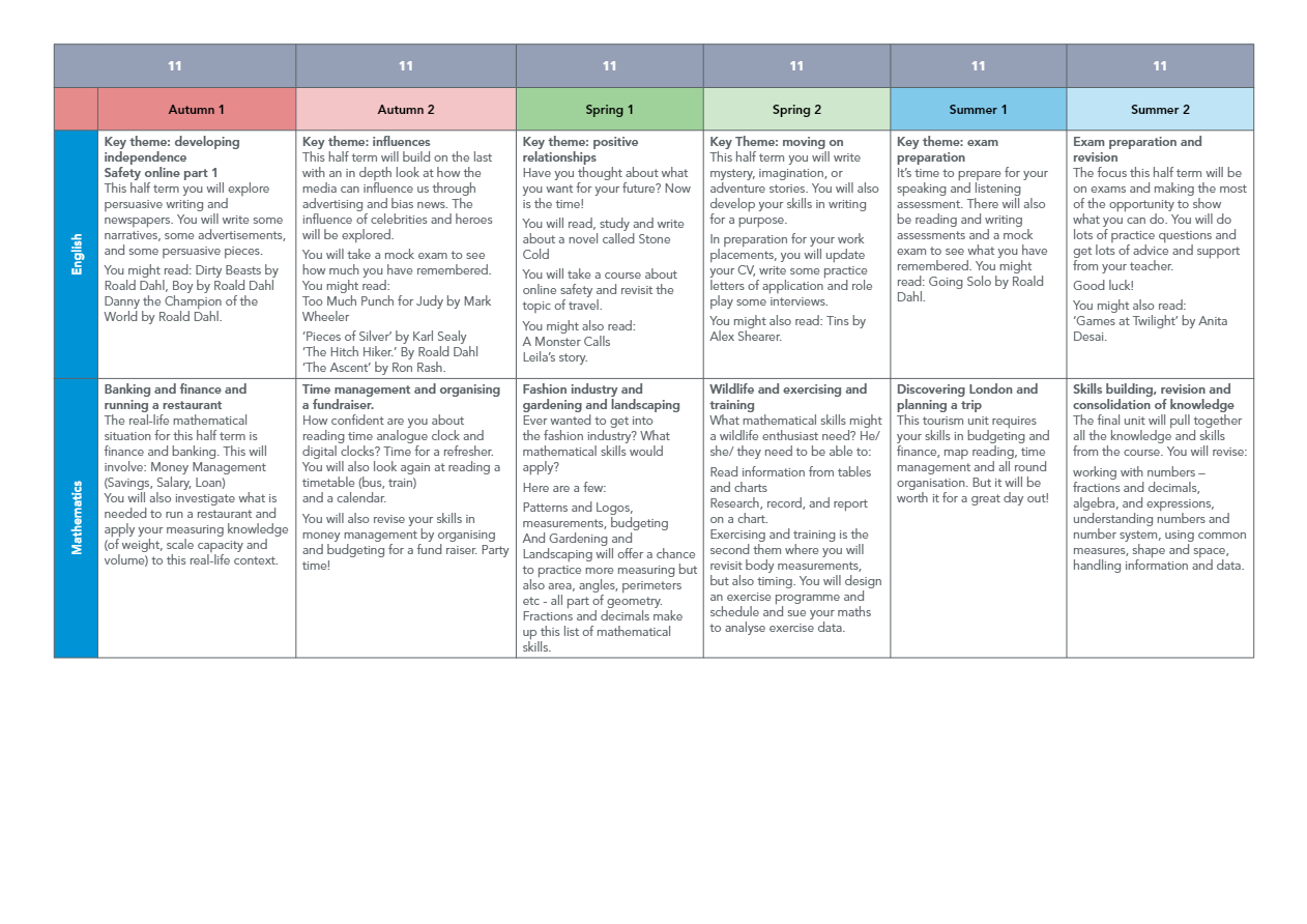 West Lea_Curriculum Map for Parents and Pupils_V1_17_00