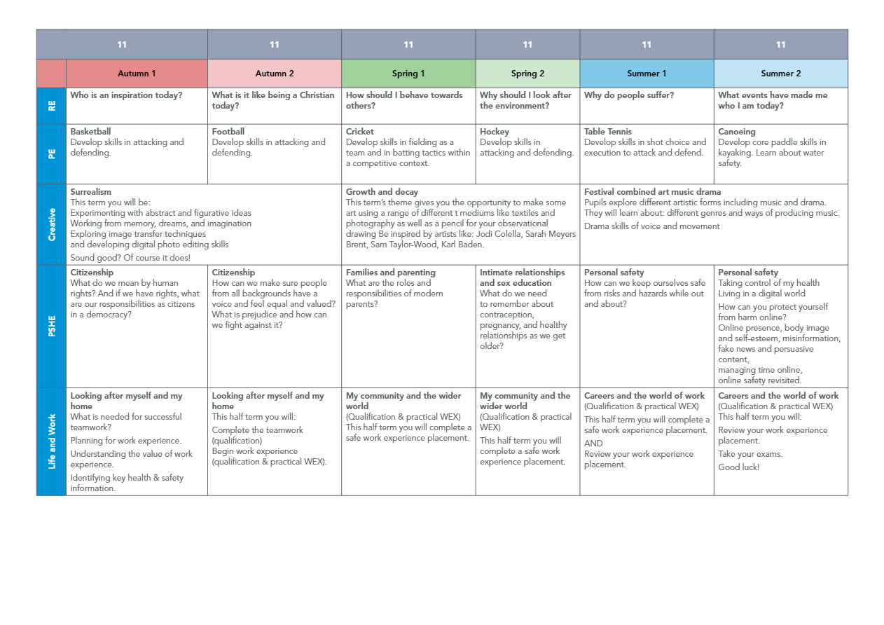 West Lea_Curriculum Map for Parents and Pupils_V1_18_00